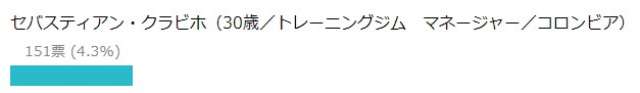 セバスティアン・クラビホ(バチェロ3)の経歴や学歴！国籍はコロンビア？